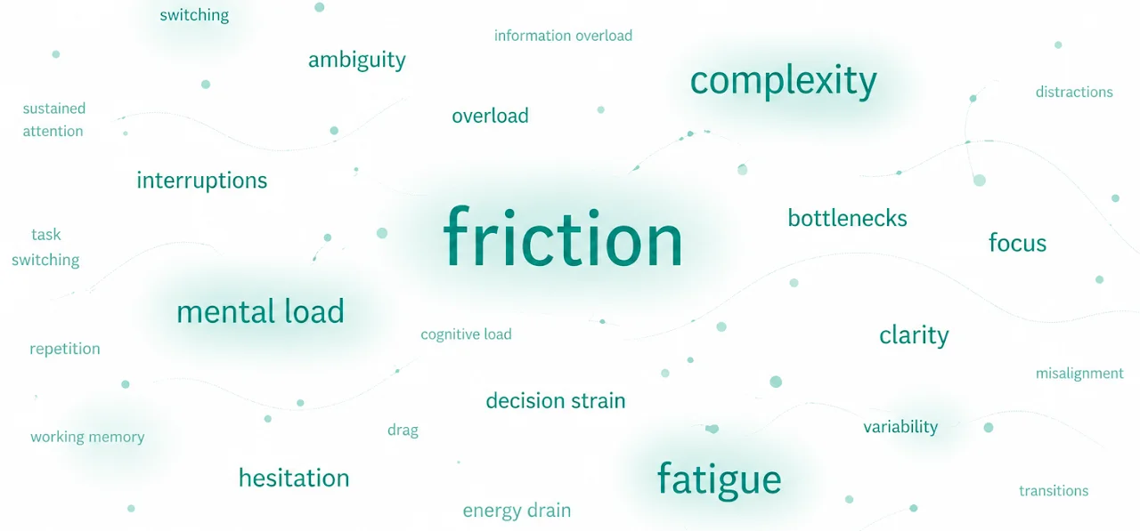 Task friction can include interruptions, complexity, mental load and energy demands.
